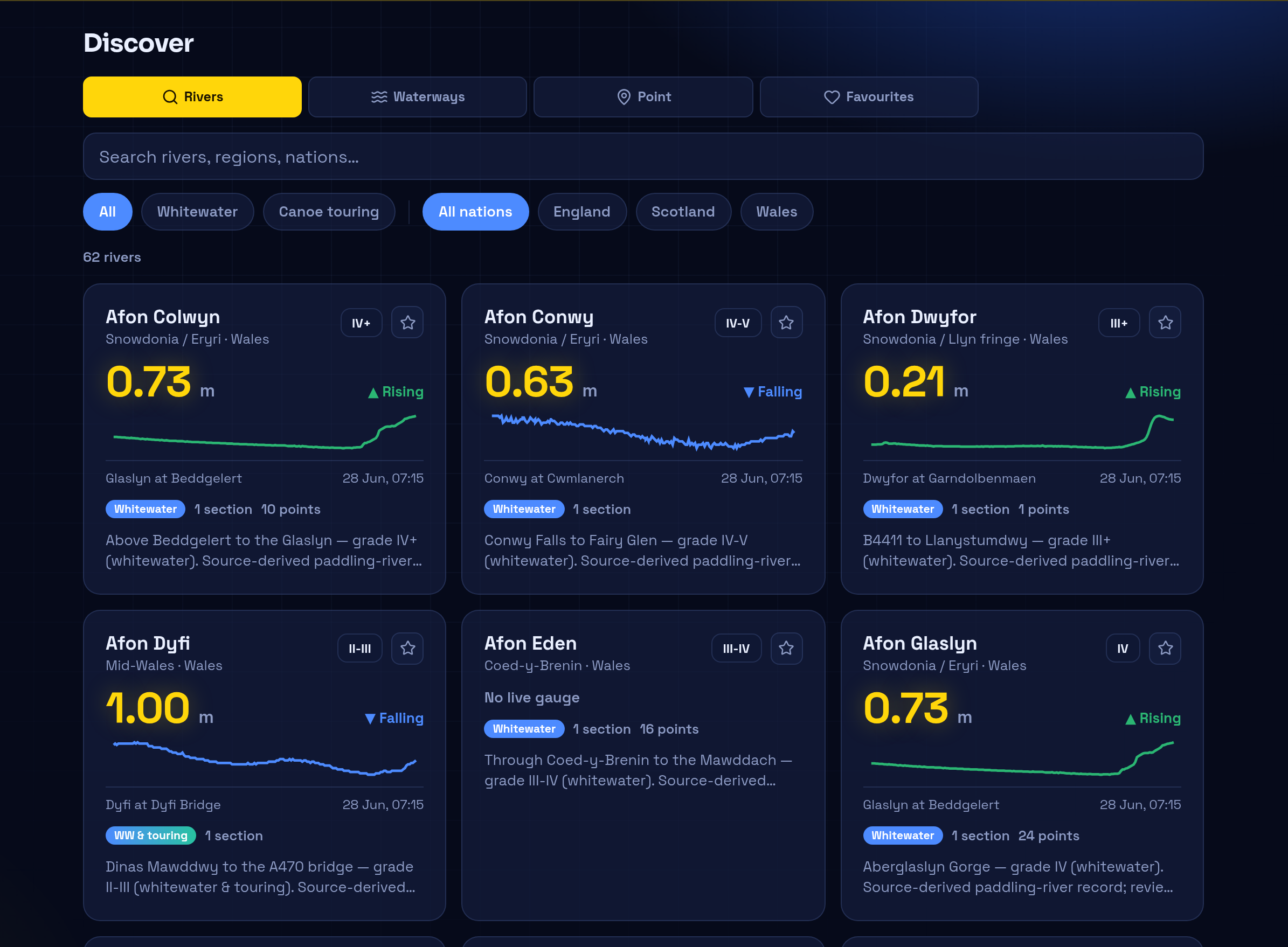 The Discover screen: a grid of UK river cards with live levels, rising and falling trends, sparklines and grade badges.