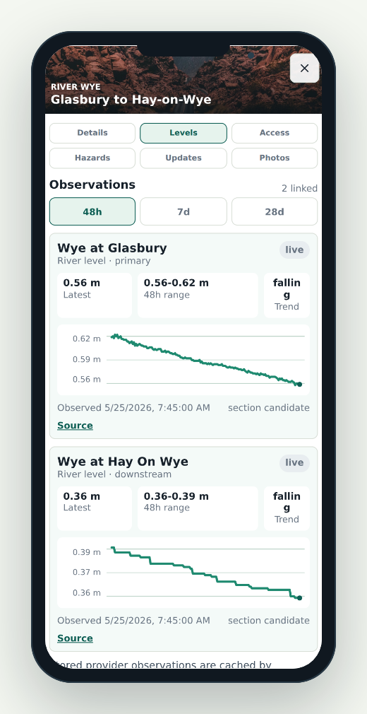 Phone-framed RiverLaunch.app levels screen.